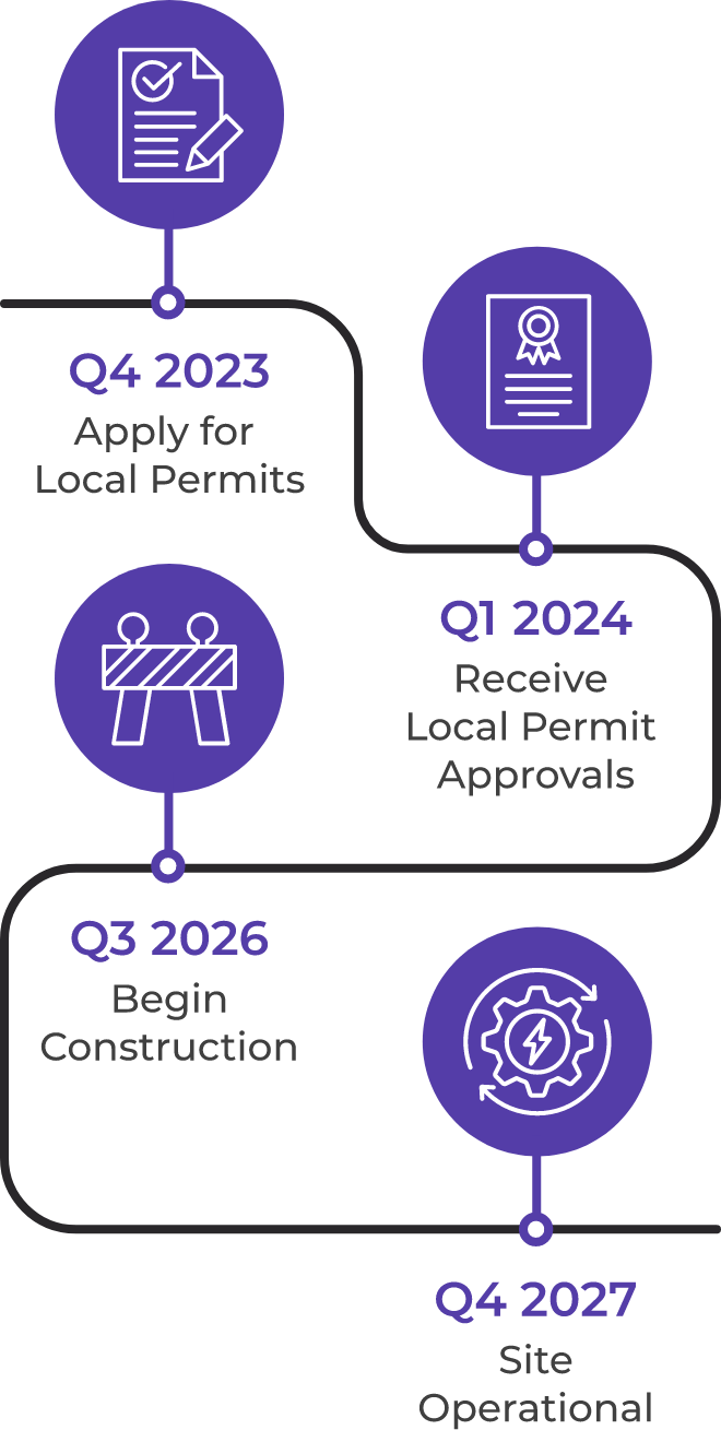 Harmon solar project timeline mobile